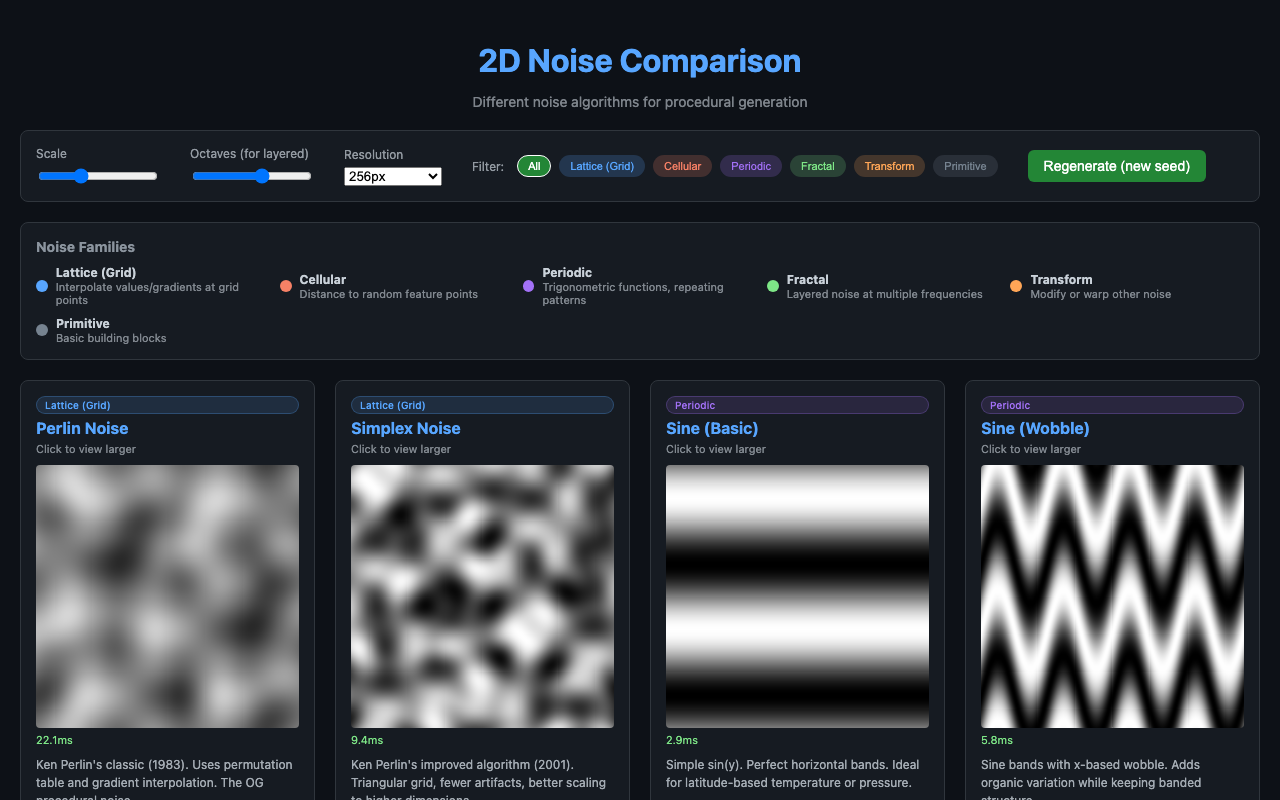 2D Noise Comparison